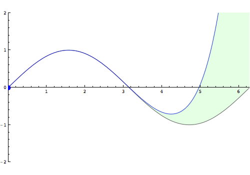 Approximation_1.gif