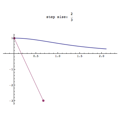 Methodes_1.gif
