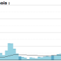Visites mensuelles de septembre 2005 à novembre 2008